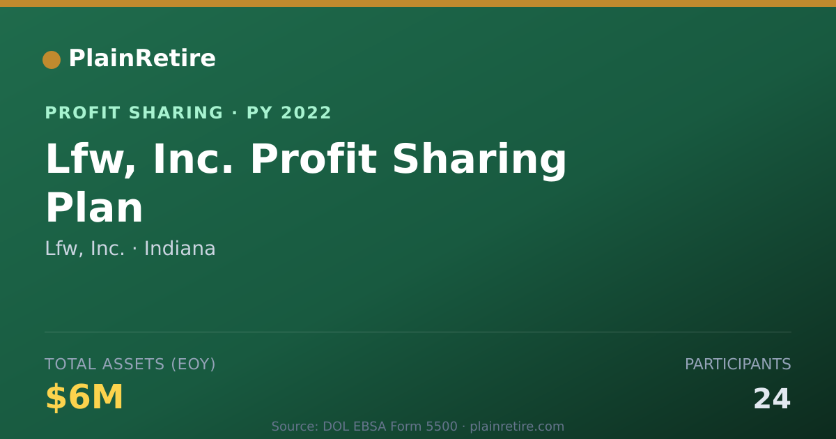 Shareable card for Lfw, Inc. Profit Sharing Plan (2022)
