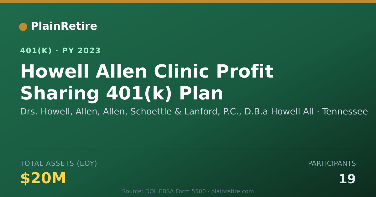 Shareable card for Drs. Howell, Allen, Allen, Schoettle & La 401(k) Plan (2023)