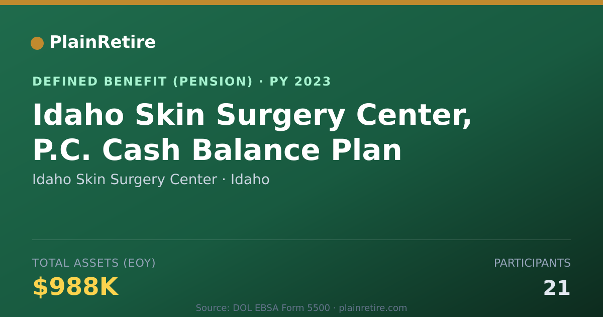 Shareable card for Idaho Skin Surgery Center Pension Plan (2023)