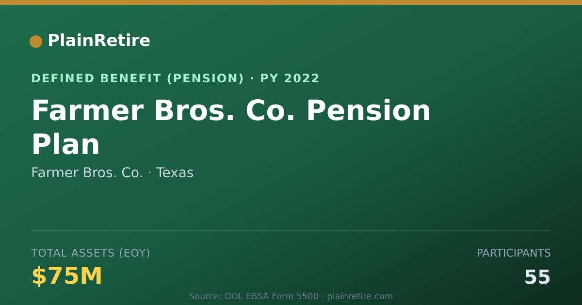 Shareable card for Farmer Bros. Co. Pension Plan (2022)