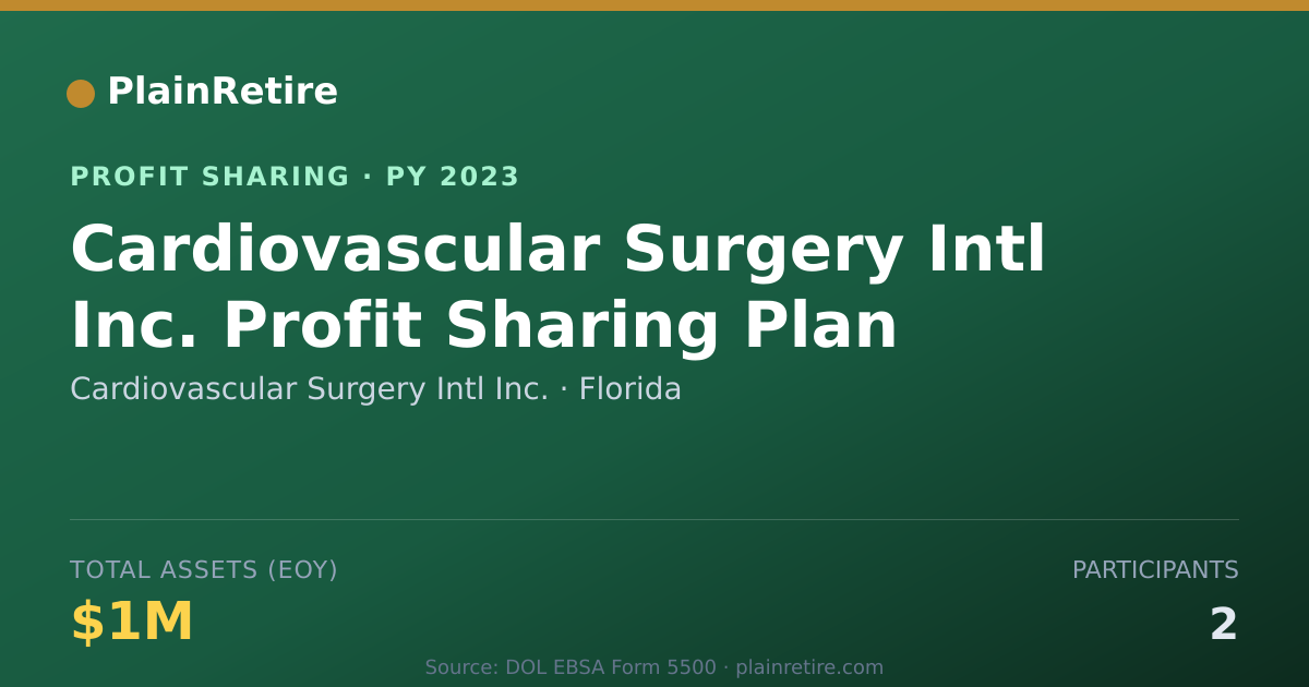 Shareable card for Cardiovascular Surgery Intl Inc. Profit Sharing Plan (2023)