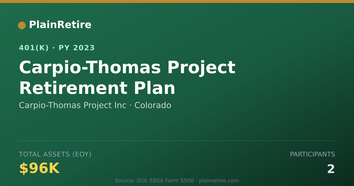 Shareable card for Carpio-Thomas Project Inc 401(k) Plan (2023)