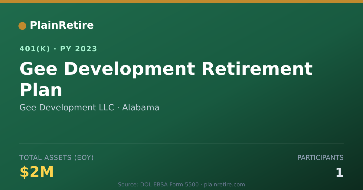 Shareable card for Gee Development LLC 401(k) Plan (2023)