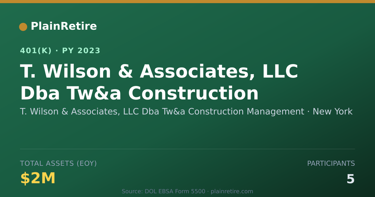 Shareable card for T. Wilson & Associates, LLC Dba Tw&a Cons 401(k) Plan (2023)