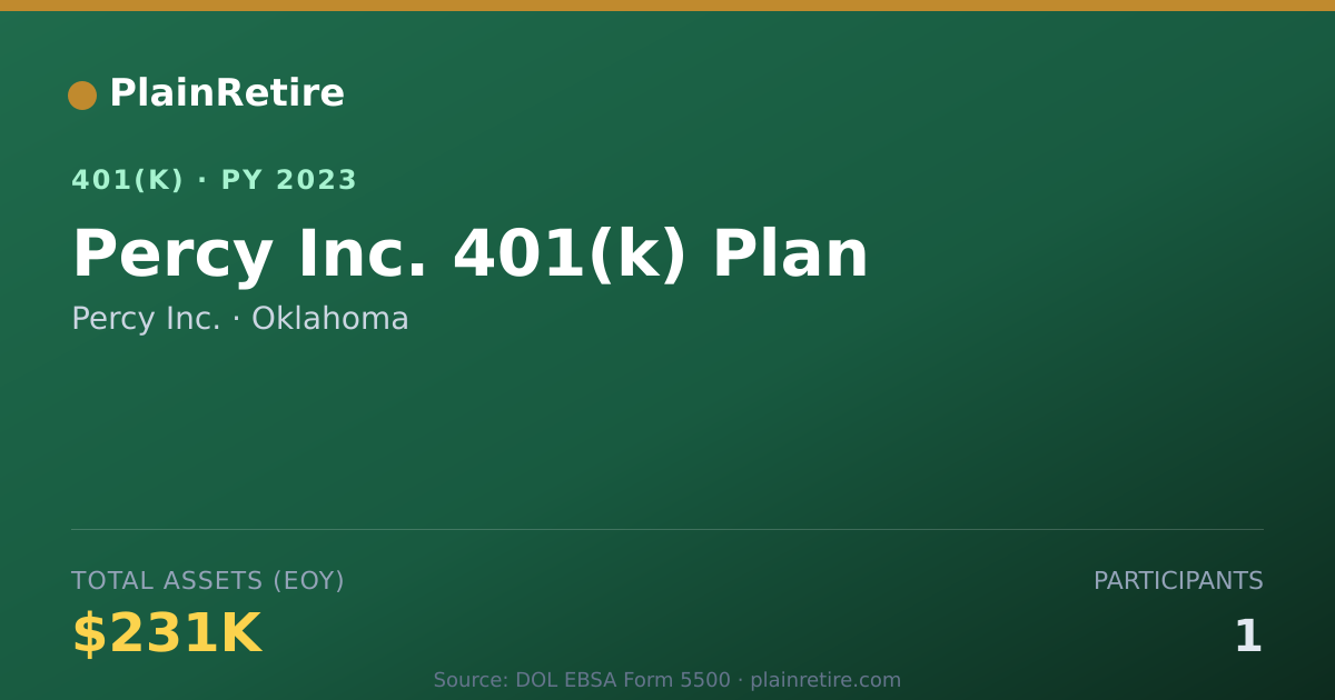 Shareable card for Percy Inc. 401(k) Plan (2023)
