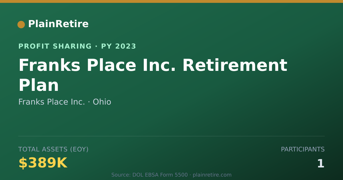 Shareable card for Franks Place Inc. Profit Sharing Plan (2023)