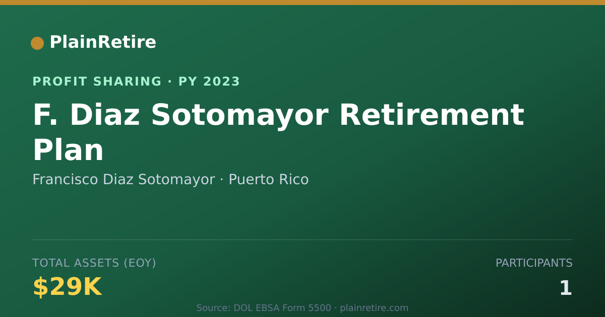 Shareable card for Francisco Diaz Sotomayor Profit Sharing Plan (2023)