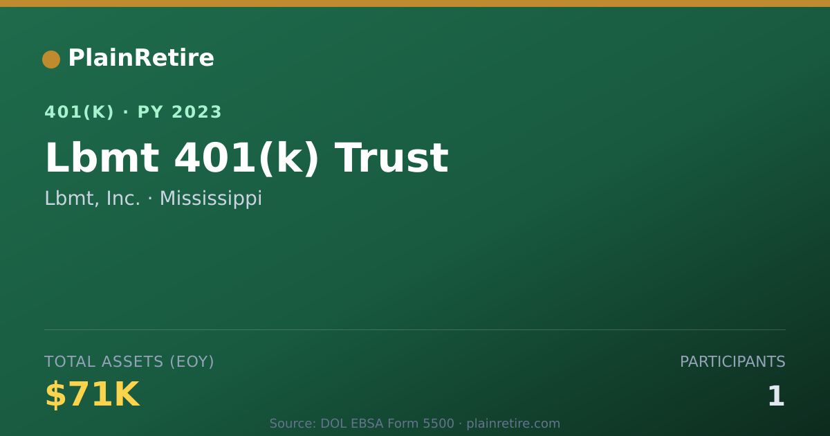 Shareable card for Lbmt, Inc. 401(k) Plan (2023)