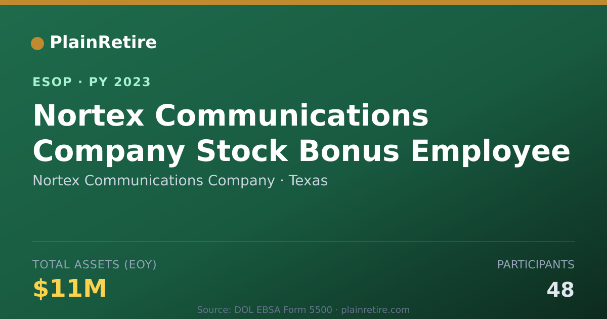Shareable card for Nortex Communications Company ESOP (2023)