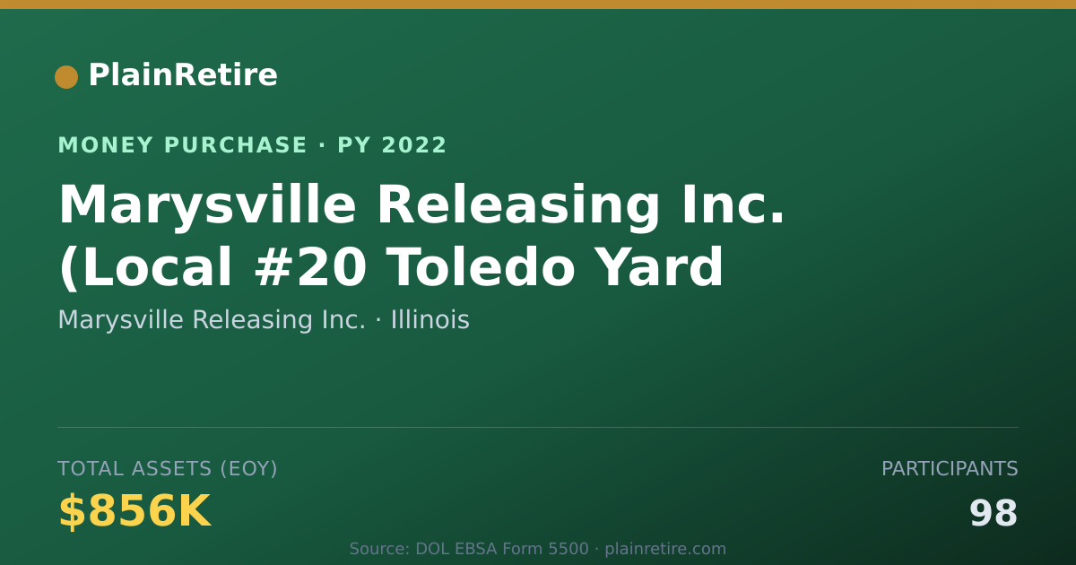 Shareable card for Marysville Releasing Inc. Money Purchase Plan (2022)