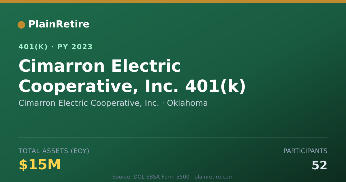 Shareable card for Cimarron Electric Cooperative, Inc. 401(k) Plan (2023)