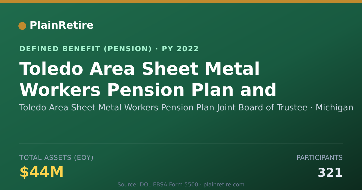 Shareable card for Toledo Area Sheet Metal Workers Pension Pension Plan (2022)