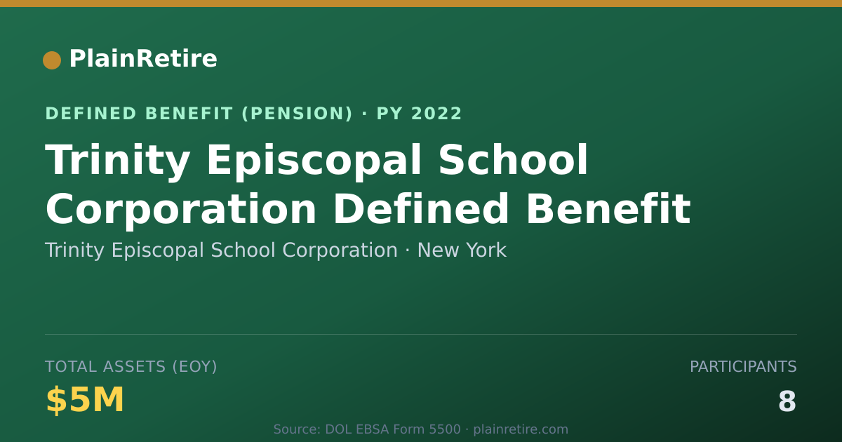 Shareable card for Trinity Episcopal School Corporation Pension Plan (2022)