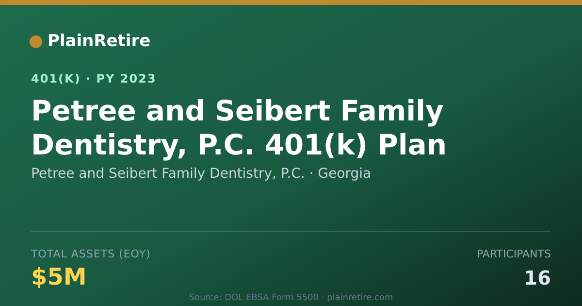 Shareable card for Petree and Seibert Family Dentistry, P.C. 401(k) Plan (2023)