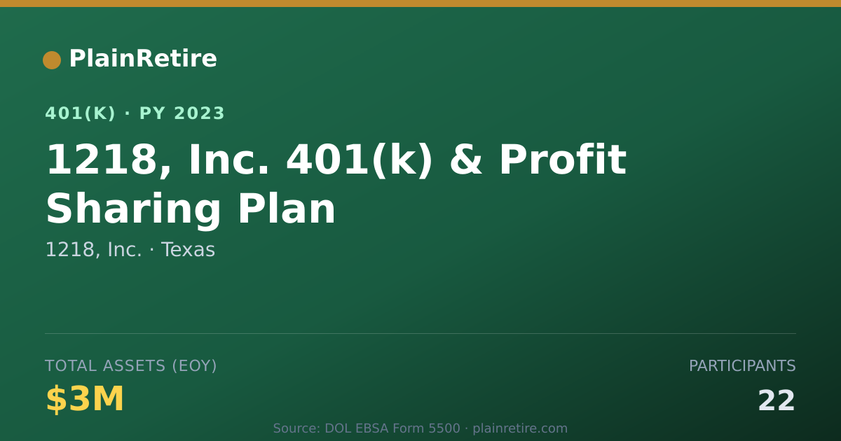 Shareable card for 1218, Inc. 401(k) Plan (2023)