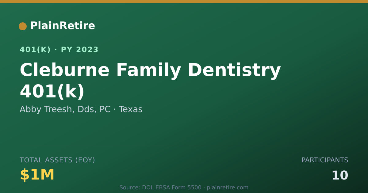 Shareable card for Abby Treesh, Dds, PC 401(k) Plan (2023)