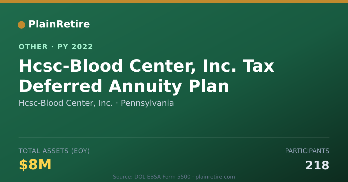 Shareable card for Hcsc-Blood Center, Inc. Retirement Plan (2022)