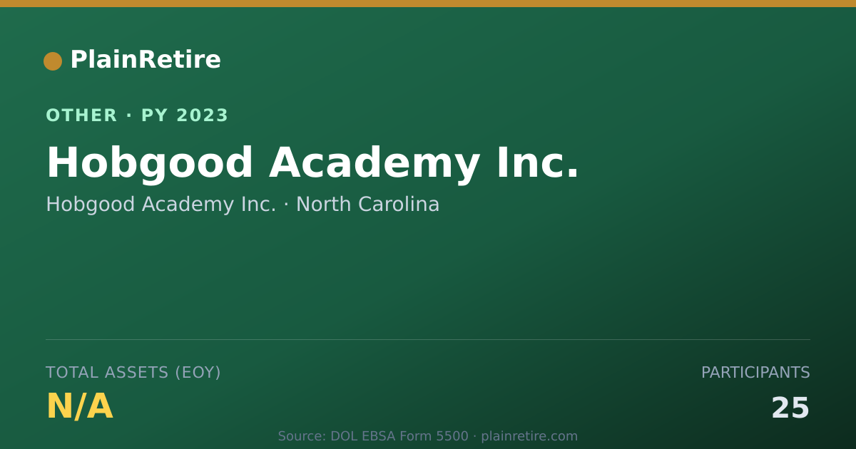 Shareable card for Hobgood Academy Inc. Retirement Plan (2023)