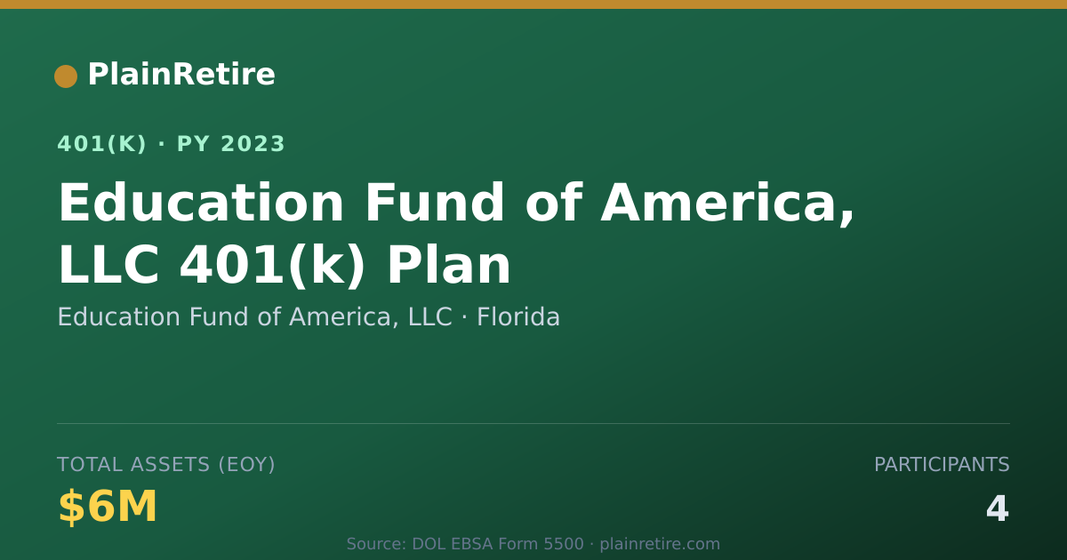 Shareable card for Education Fund of America, LLC 401(k) Plan (2023)