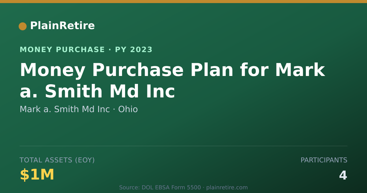 Shareable card for Mark a. Smith Md Inc Money Purchase Plan (2023)
