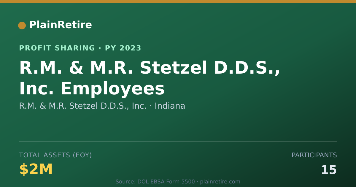 Shareable card for R.M. & M.R. Stetzel D.D.S., Inc. Profit Sharing Plan (2023)