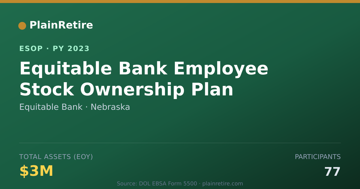 Shareable card for Equitable Bank ESOP (2023)