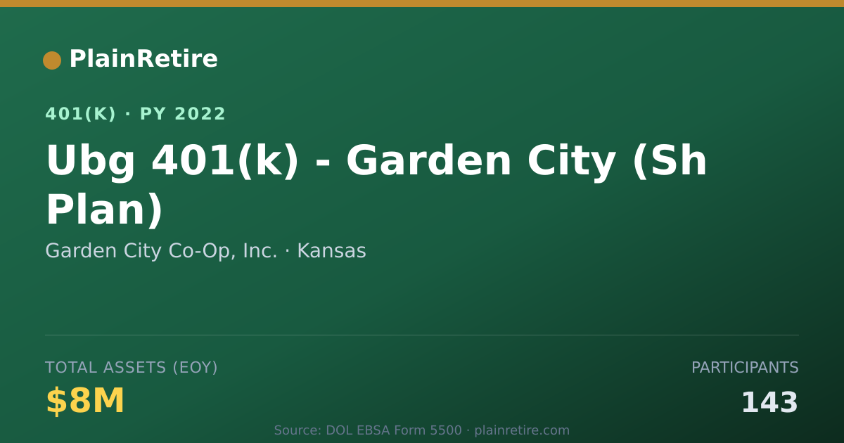 Shareable card for Garden City Co-Op, Inc. 401(k) Plan (2022)