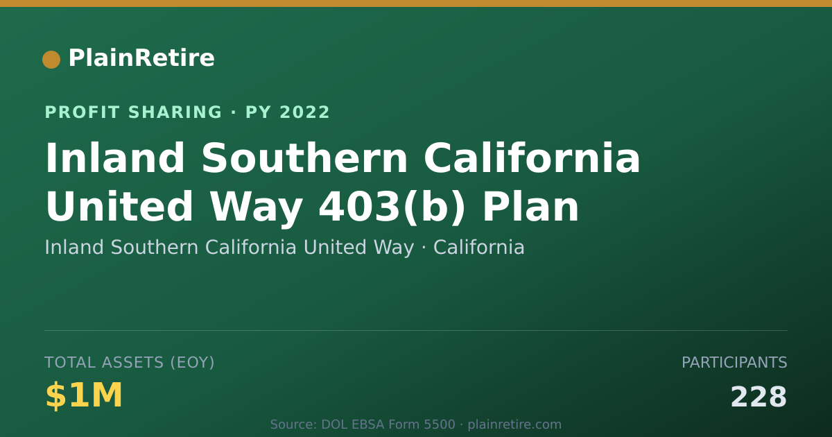 Shareable card for Inland Southern California United Profit Sharing Plan (2022)