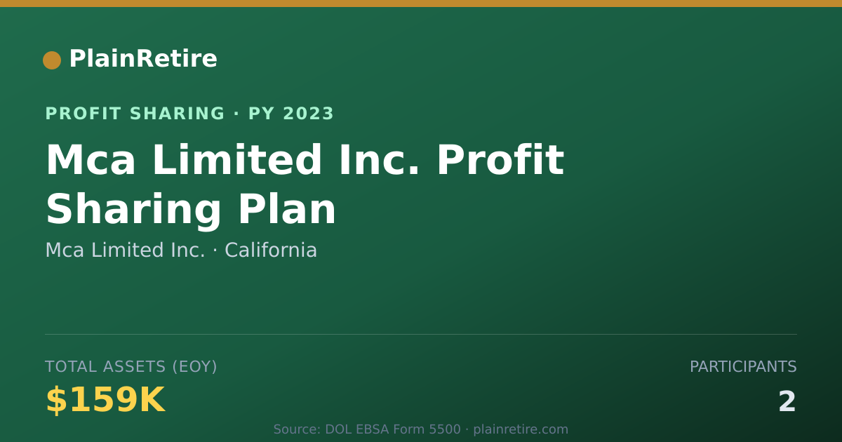 Shareable card for Mca Limited Inc. Profit Sharing Plan (2023)
