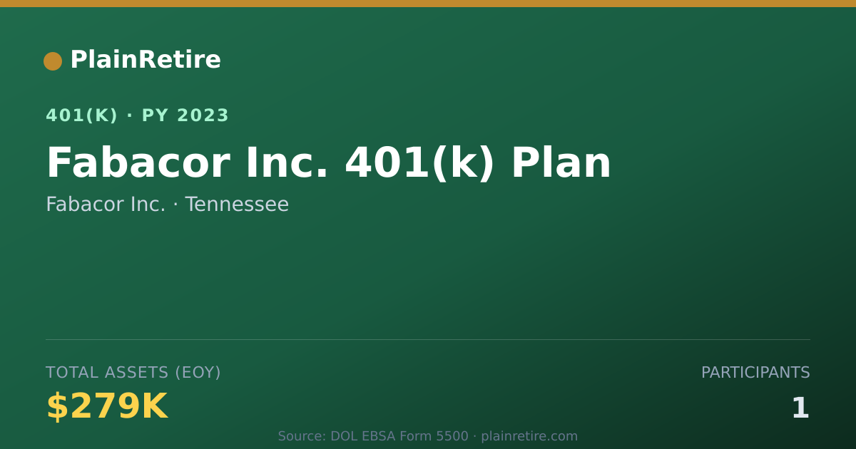 Shareable card for Fabacor Inc. 401(k) Plan (2023)
