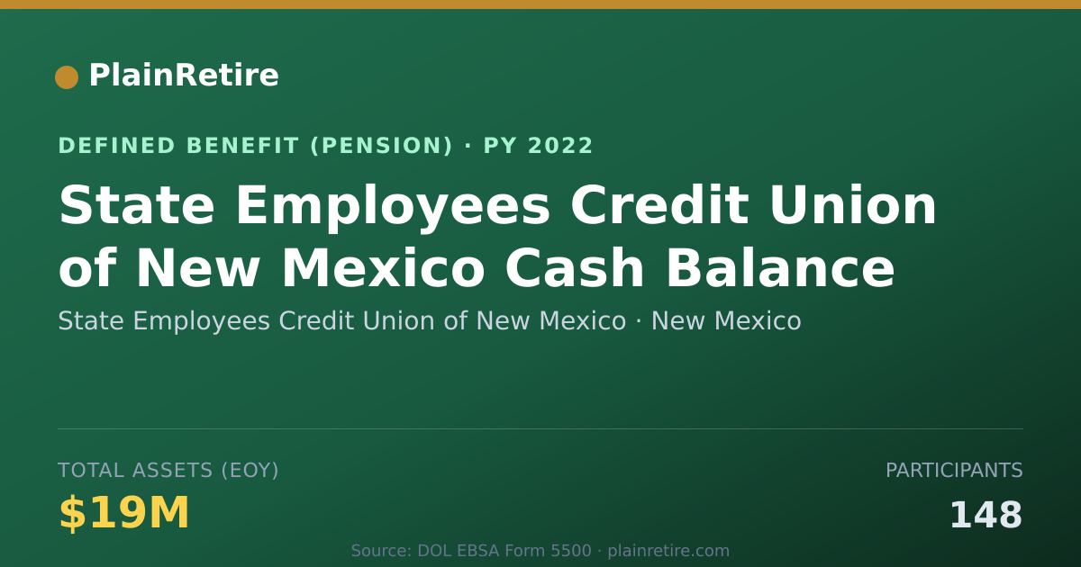 Shareable card for State Employees Credit Union of New Mexi Pension Plan (2022)