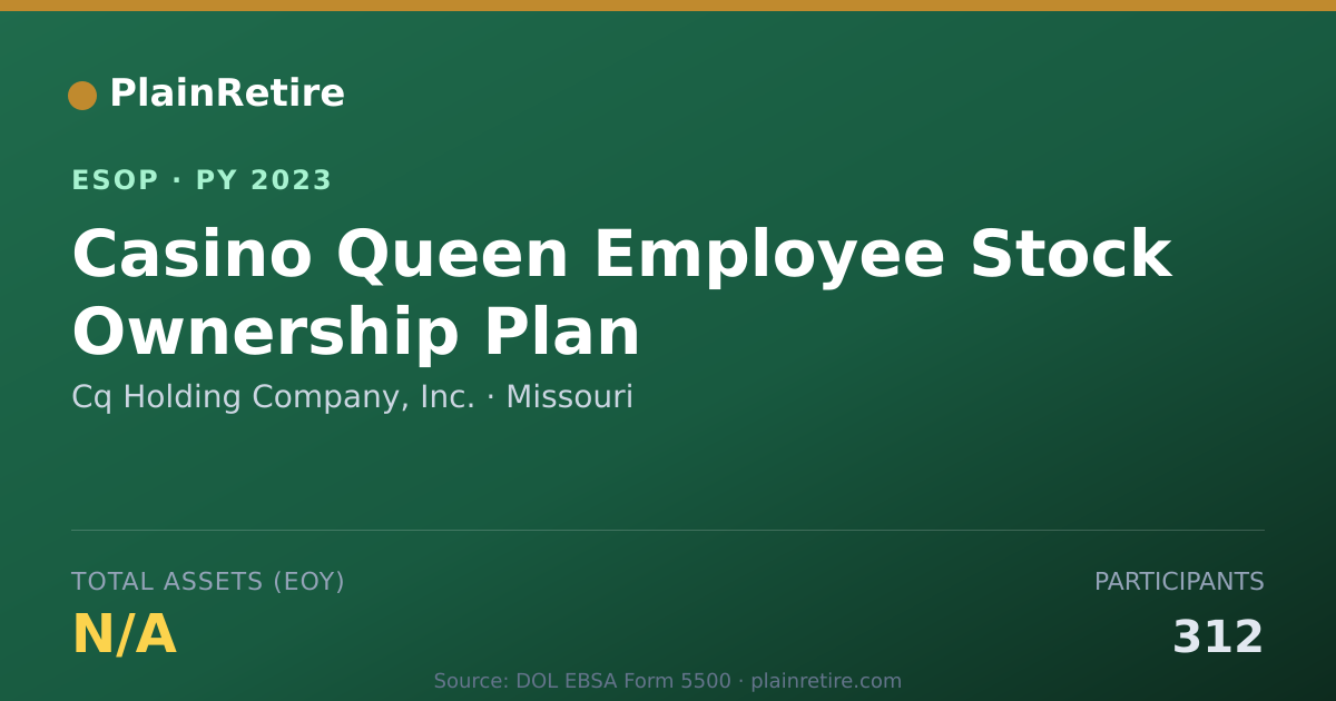 Shareable card for Cq Holding Company, Inc. ESOP (2023)