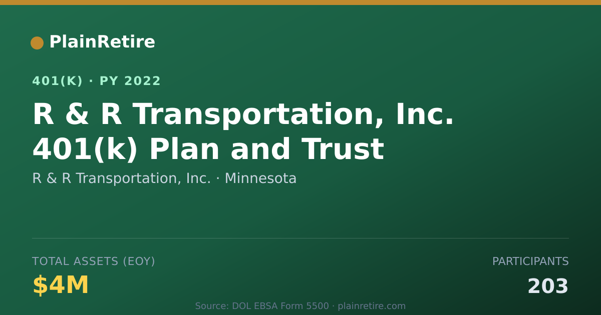 Shareable card for R & R Transportation, Inc. 401(k) Plan (2022)