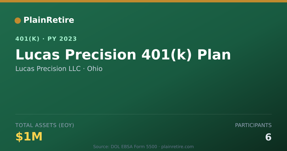 Shareable card for Lucas Precision LLC 401(k) Plan (2023)