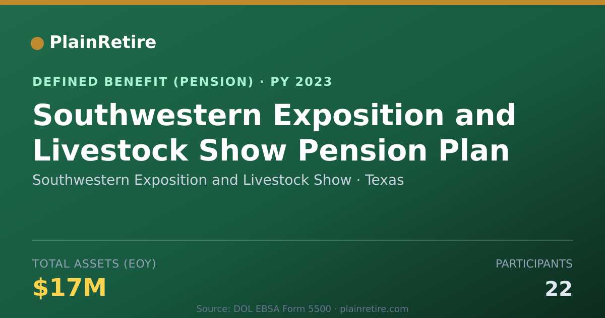 Shareable card for Southwestern Exposition and Livestock Sh Pension Plan (2023)