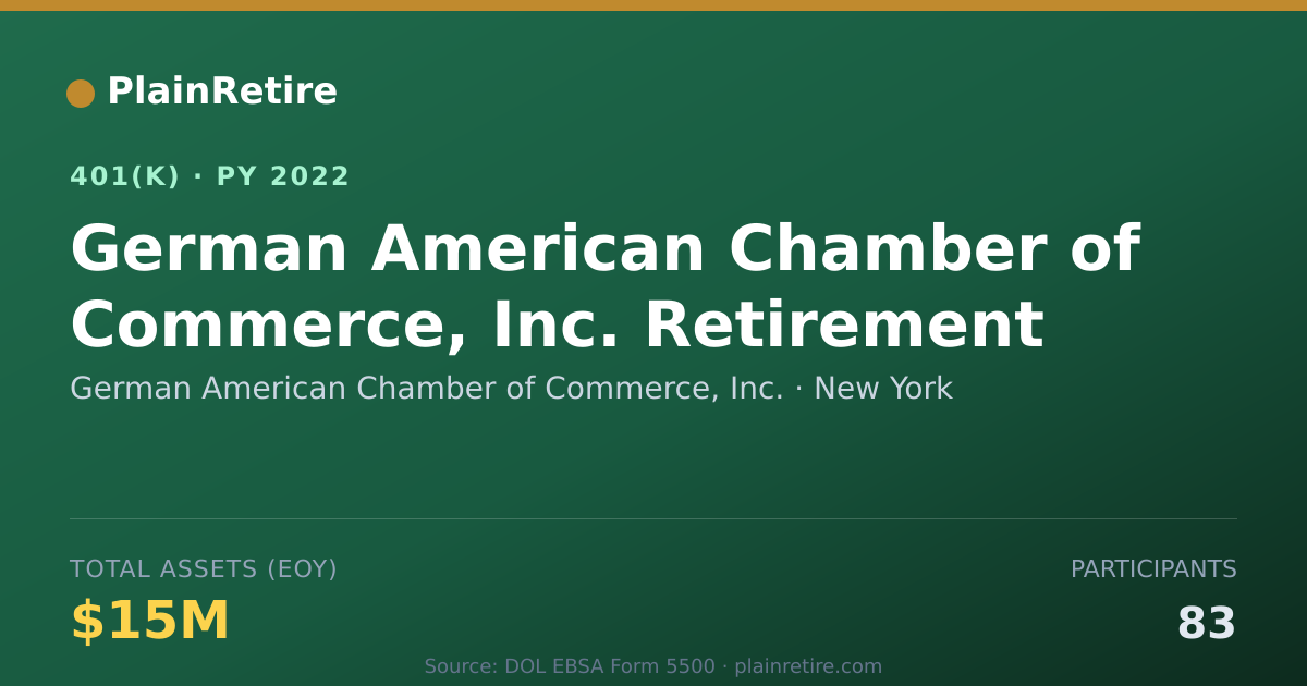 Shareable card for German American Chamber of Commerce, Inc. 401(k) Plan (2022)