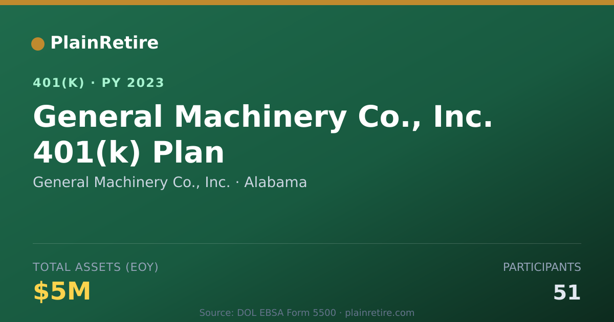 Shareable card for General Machinery Co., Inc. 401(k) Plan (2023)
