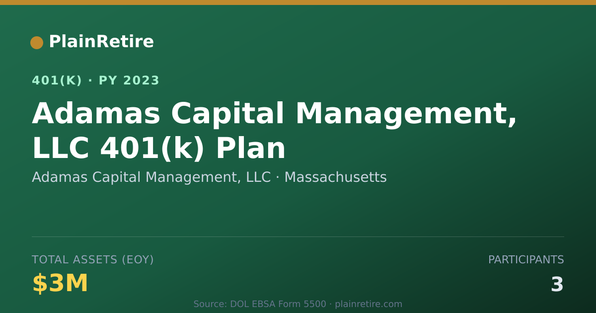 Shareable card for Adamas Capital Management, LLC 401(k) Plan (2023)