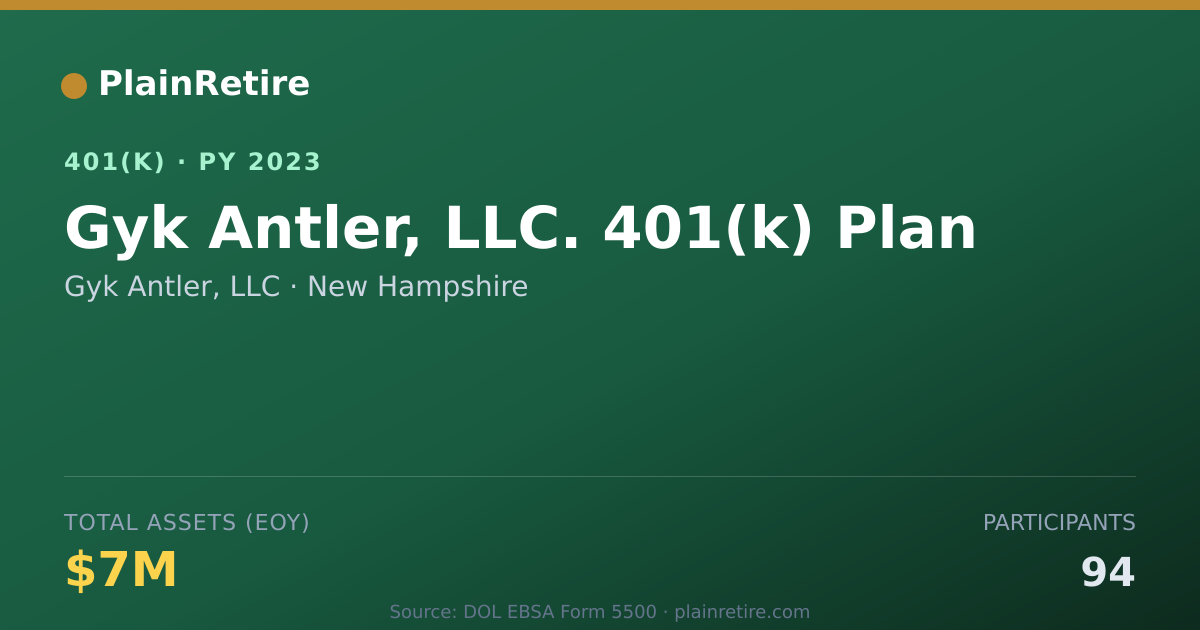 Shareable card for Gyk Antler, LLC 401(k) Plan (2023)
