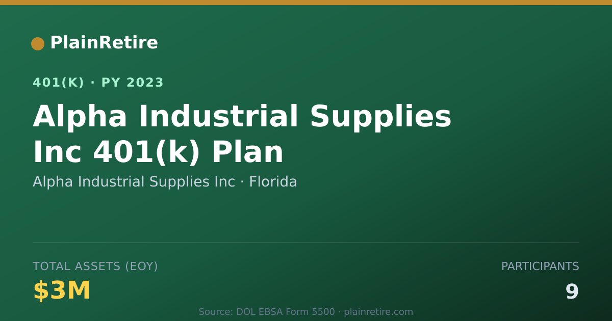 Shareable card for Alpha Industrial Supplies Inc 401(k) Plan (2023)