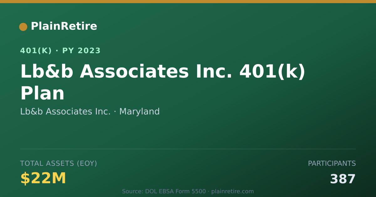 Shareable card for Lb&b Associates Inc. 401(k) Plan (2023)