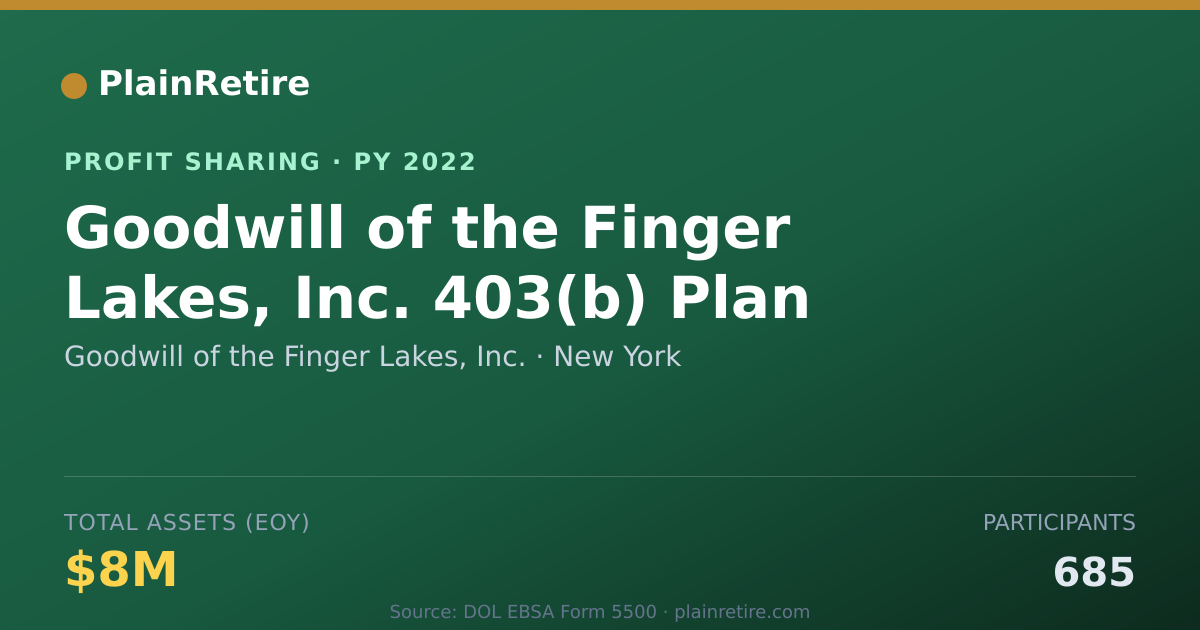 Shareable card for Goodwill of the Finger Lakes, Inc Profit Sharing Plan (2022)