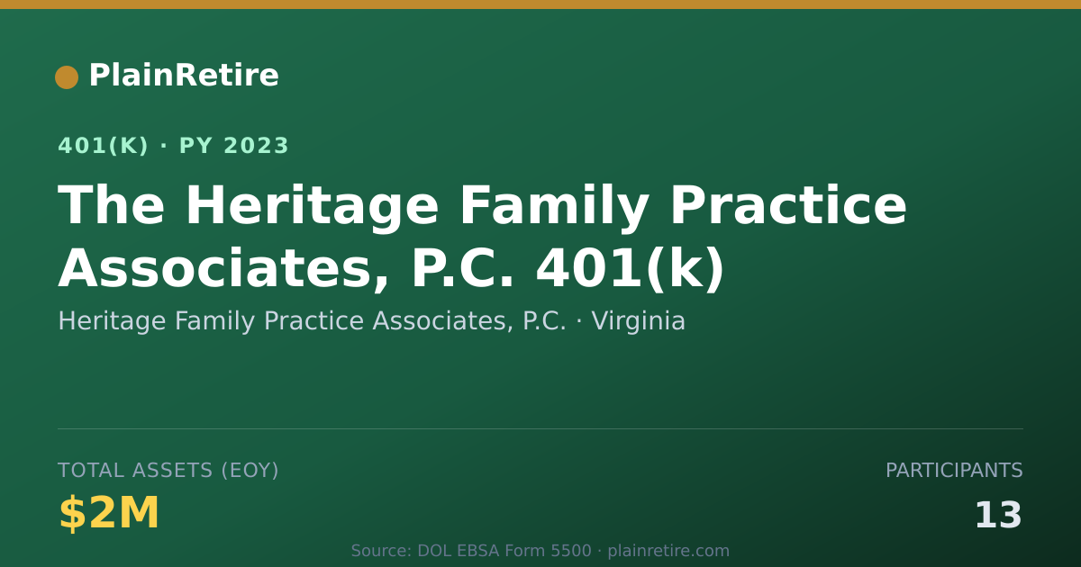 Shareable card for Heritage Family Practice Associates, P.C. 401(k) Plan (2023)