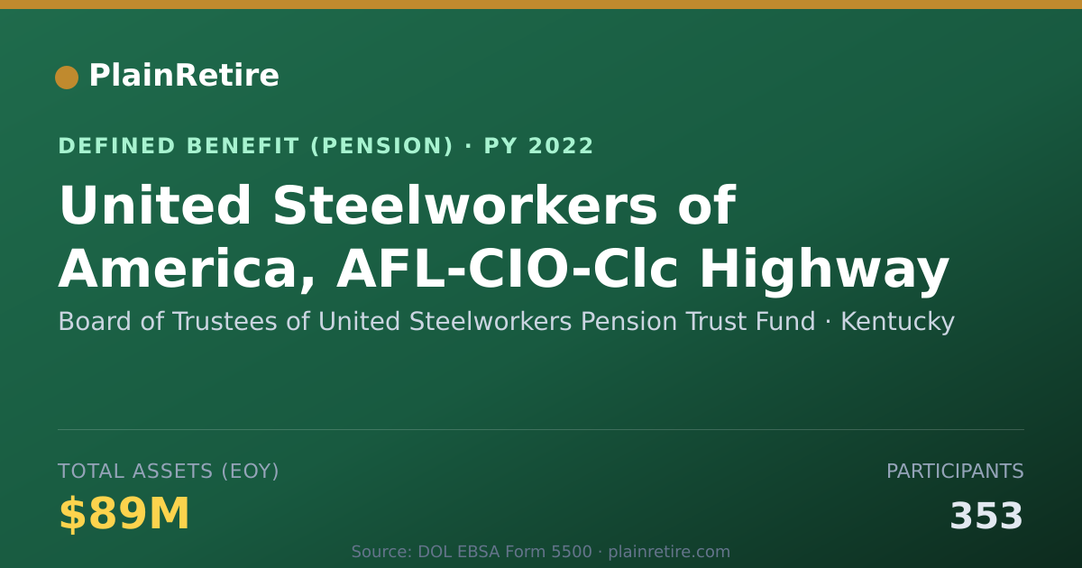 Shareable card for Board of Trustees of United Steelworkers Pension Plan (2022)