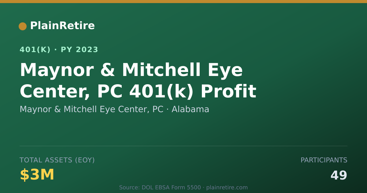 Shareable card for Maynor & Mitchell Eye Center, PC 401(k) Plan (2023)