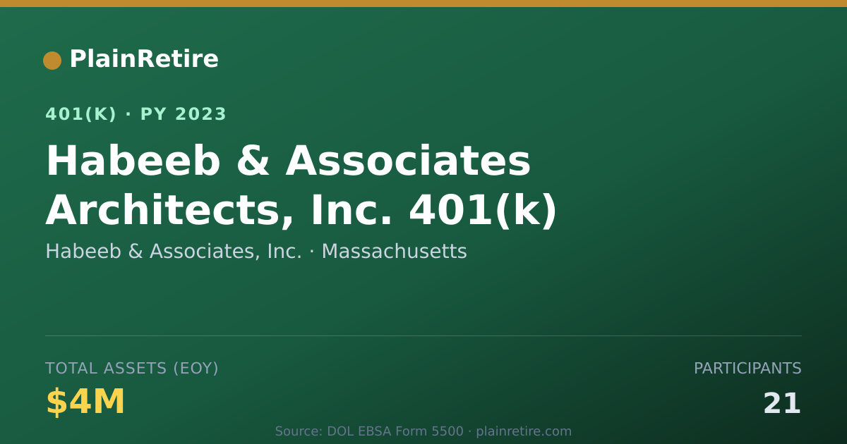 Shareable card for Habeeb & Associates, Inc. 401(k) Plan (2023)