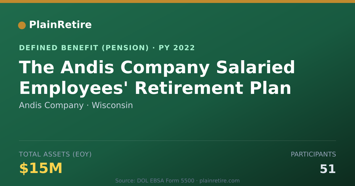 Shareable card for Andis Company Pension Plan (2022)