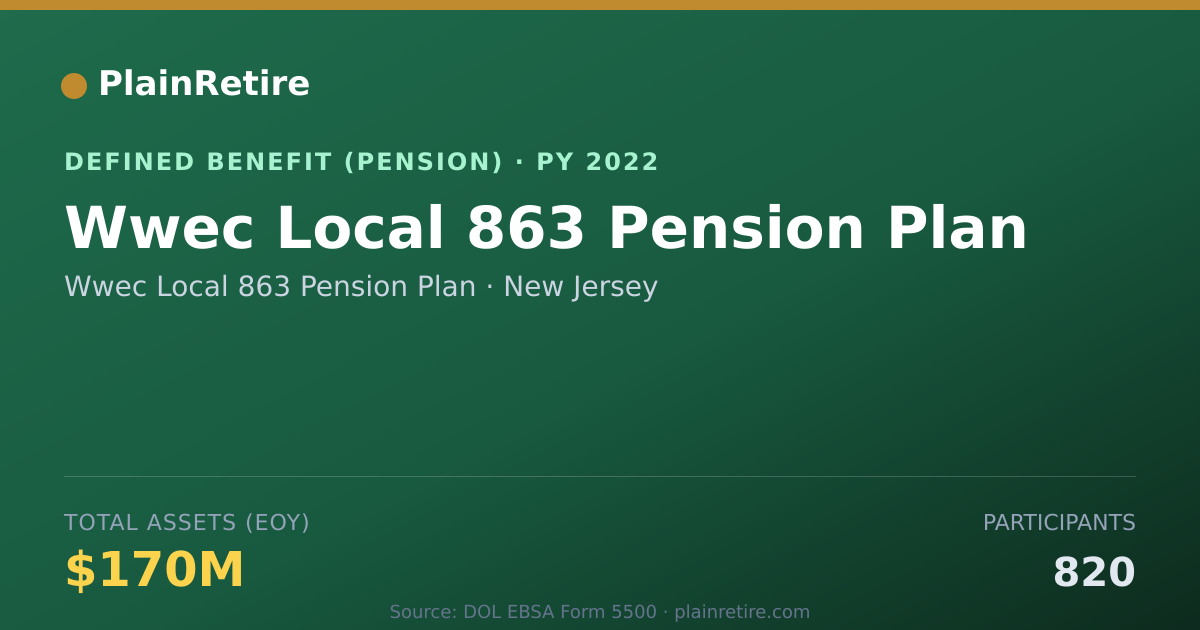 Shareable card for Wwec Local 863 Pension Plan Pension Plan (2022)