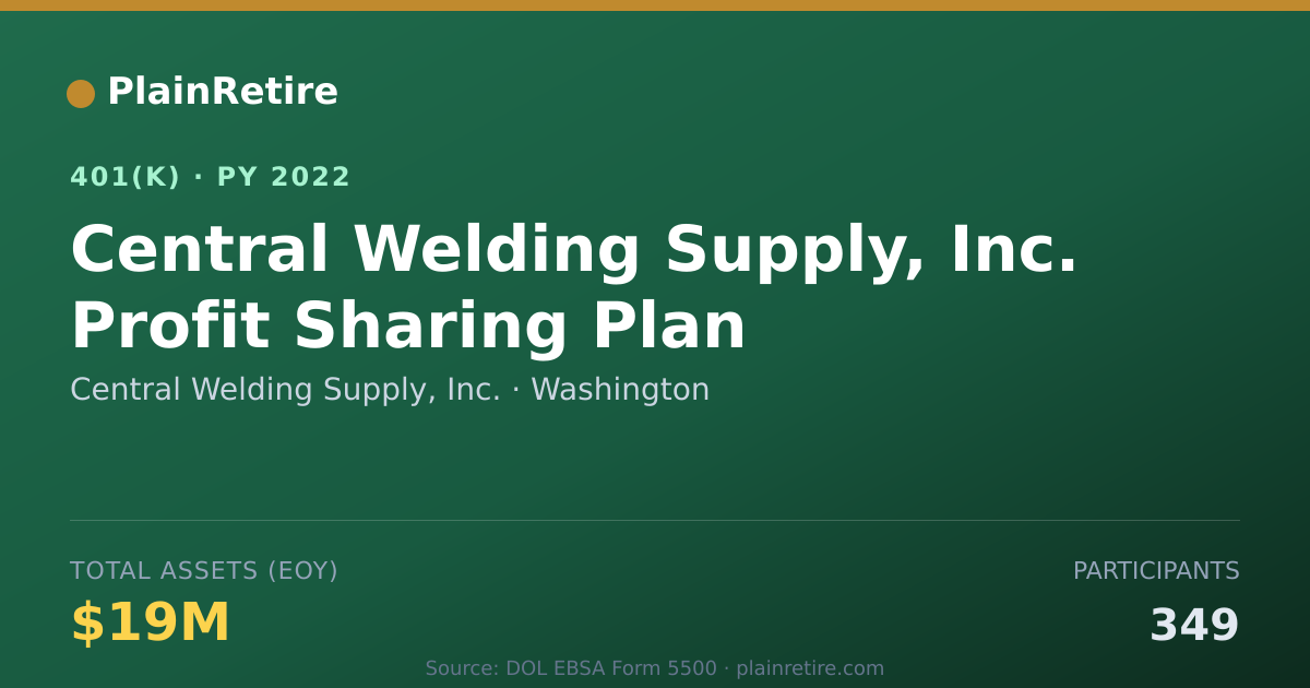 Shareable card for Central Welding Supply, Inc. 401(k) Plan (2022)