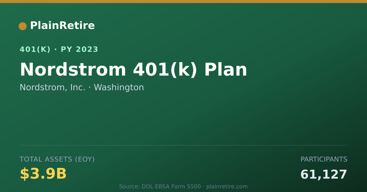 Shareable card for Nordstrom, Inc. 401(k) Plan (2023)